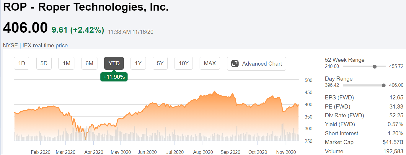Roper Technologies Focus On Software Applications Supports Dividend