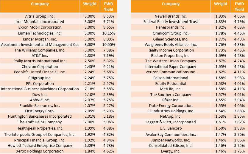 SPHD A Dangerous Dividend ETF To Own (NYSEARCASPHD) Seeking Alpha