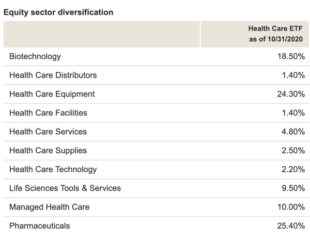 Vanguard Health Care ETF A Sector That's Both Defensive And Growing (NYSEARCAVHT) Seeking Alpha