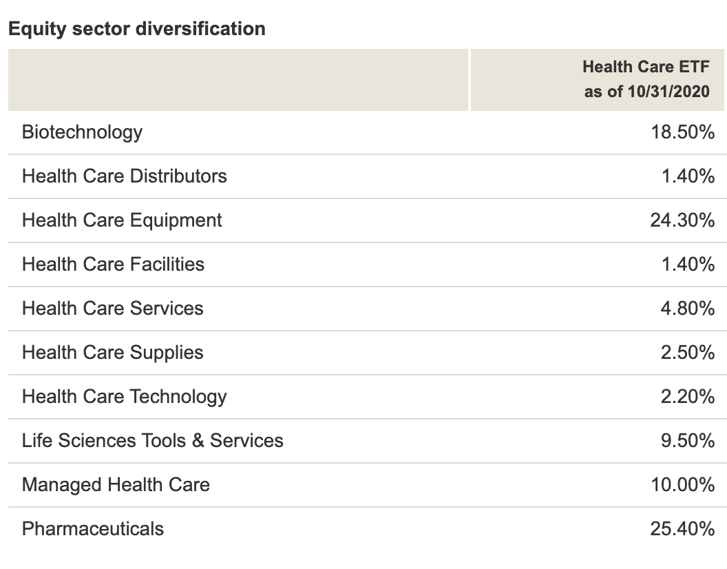 vanguard-health-care-etf-a-sector-that-s-both-defensive-and-growing