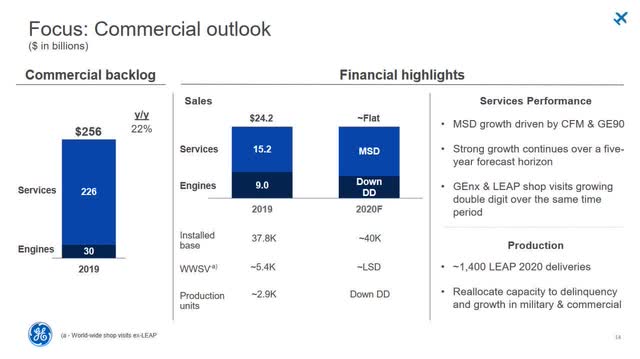 A slide detailing GE Aviation
