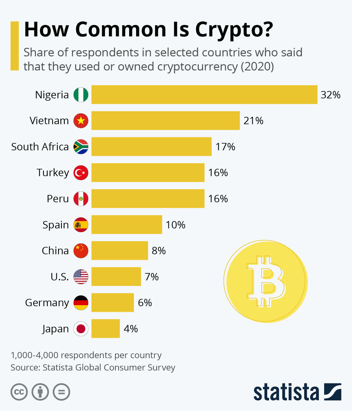 poți investi în bitcoin prin schwab)