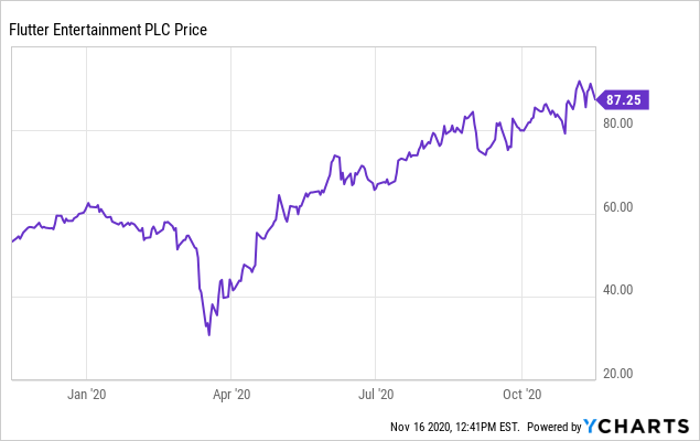 Action Network on Twitter: While not the biggest betting edge of