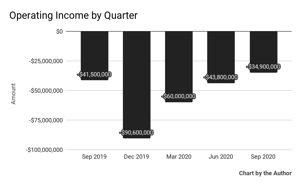 OneConnect Financial Produces Enviable Growth Trajectory (NYSE:OCFT ...