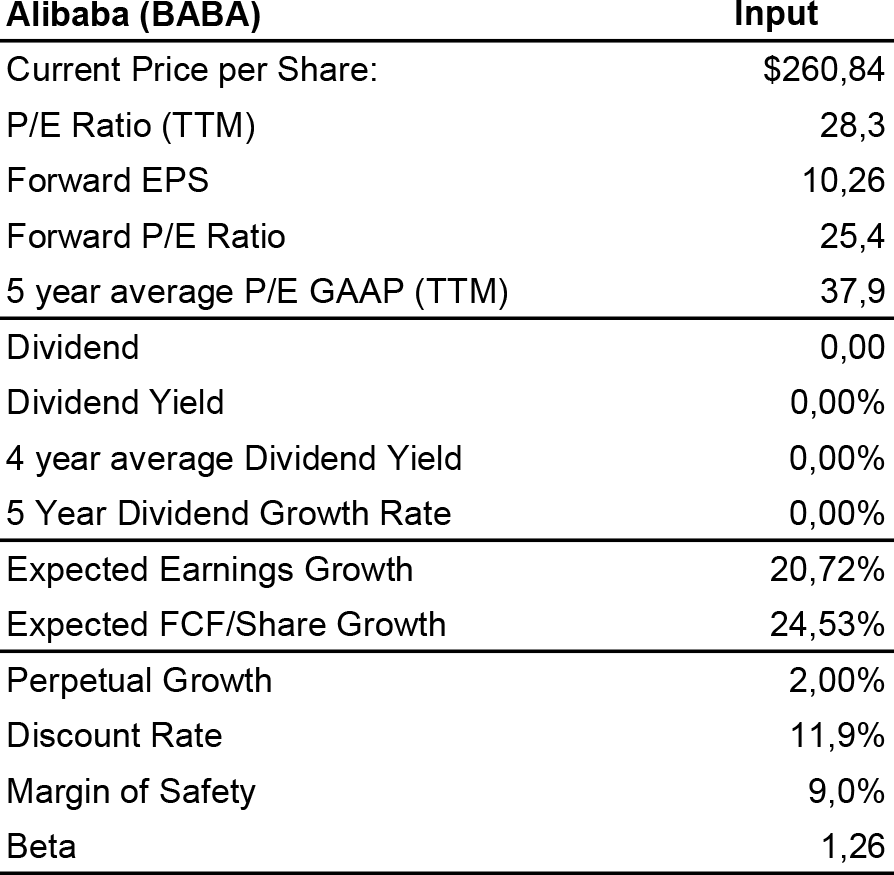 Will Alibaba Ever Pay A Dividend Sure Dividend