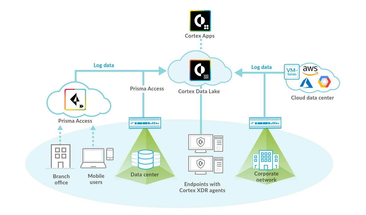 Examcollection PSE-PrismaCloud Questions Answers