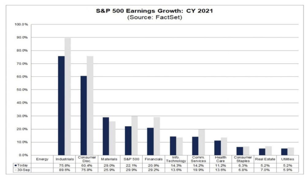 Vaccines set stage for fastest earnings rebound since ‘80s DataTrek