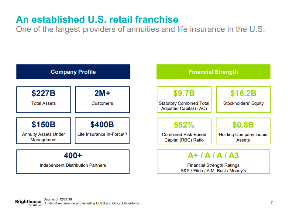 Brighthouse Financial Is As Cheap As It Gets (NASDAQ:BHF) | Seeking Alpha