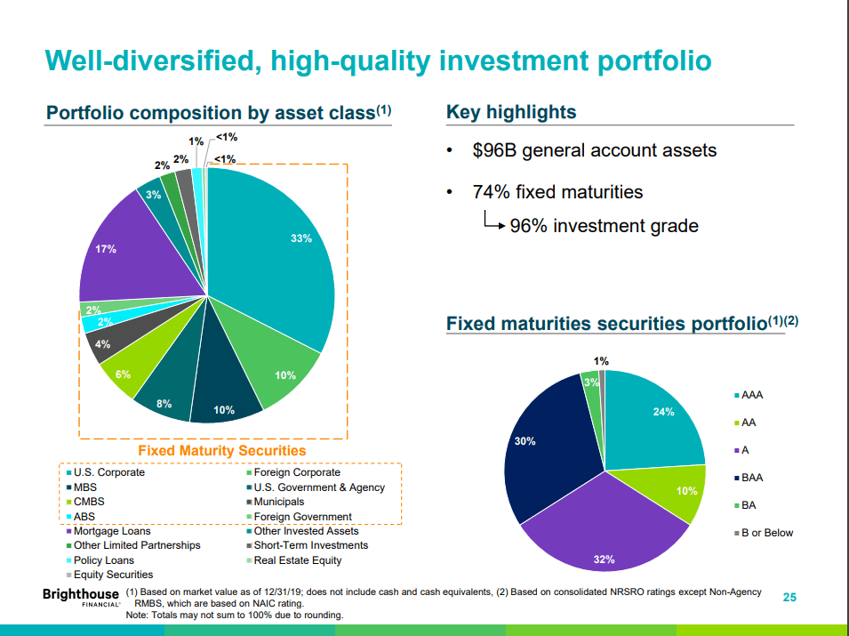 Brighthouse Financial Is As Cheap As It Gets (NASDAQ:BHF) | Seeking Alpha