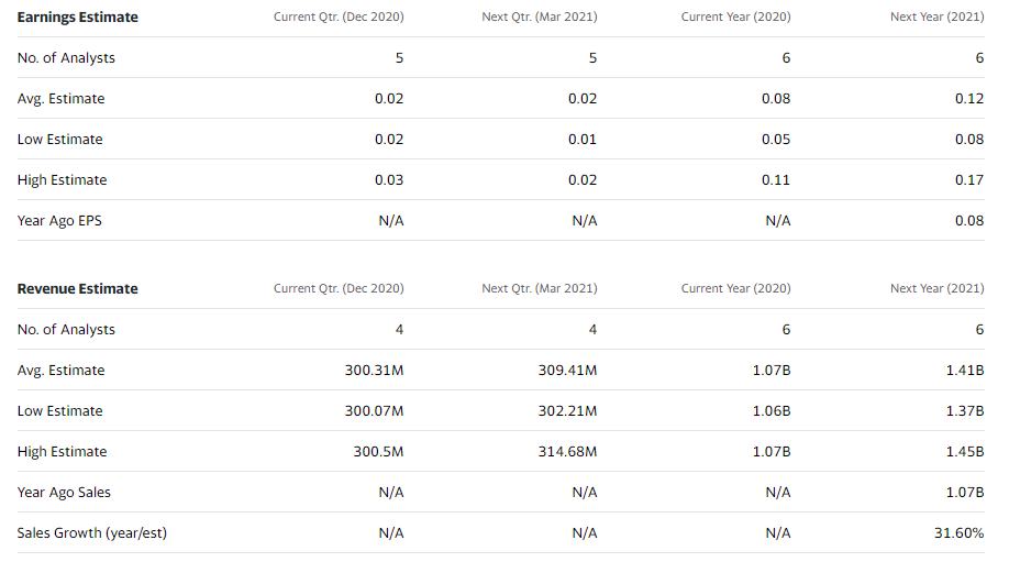 Palantir LEAPS (NASDAQ:PLTR) | Seeking Alpha