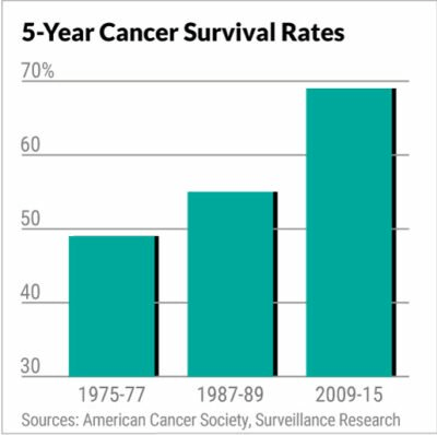 Liquid Biopsy Cancer Testing Is The Next Big Investment Opportunity ...