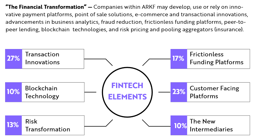 Ark Fintech Innovation