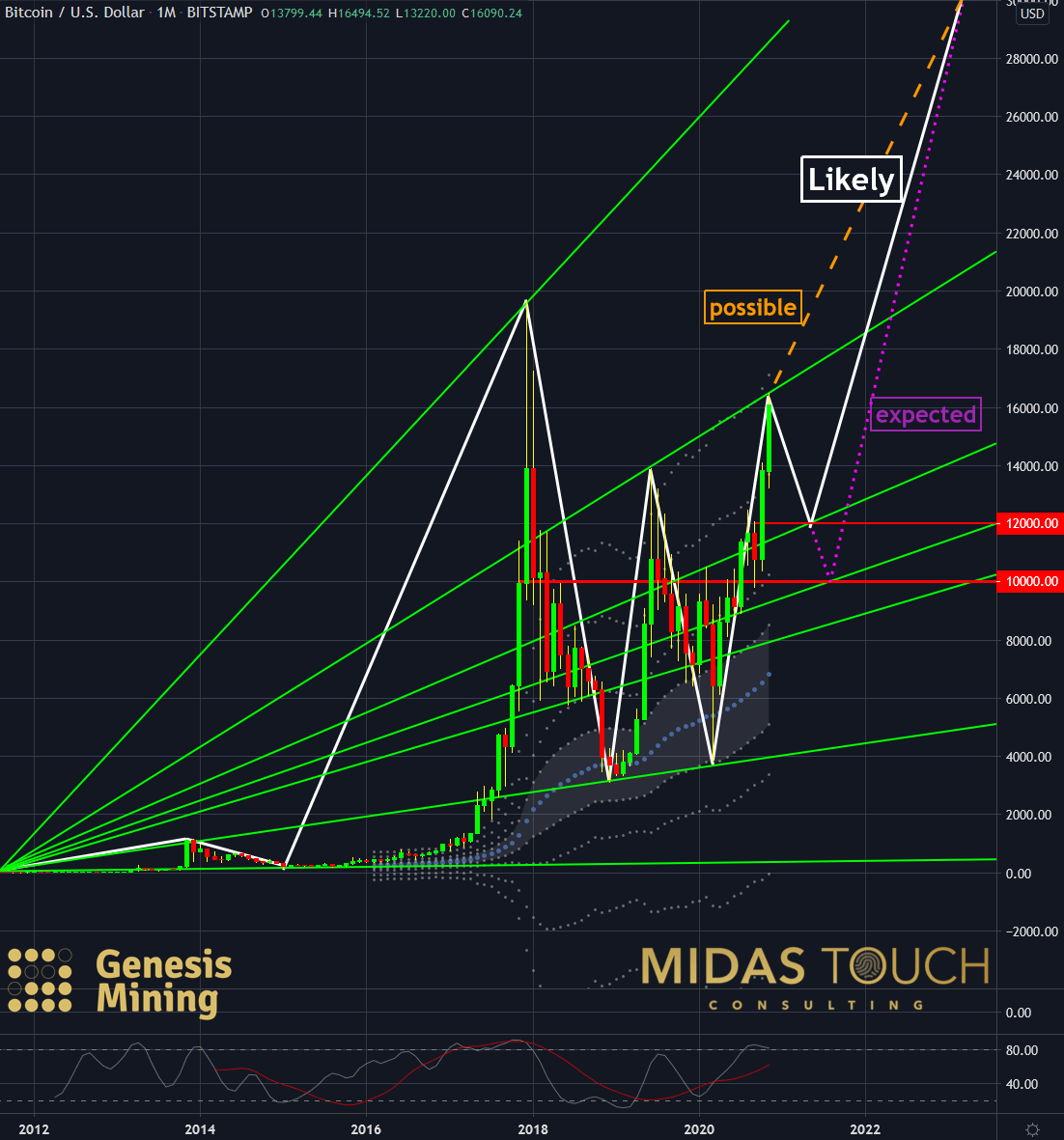 crypto seeking alpha