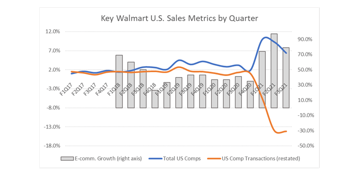 Walmart Earnings Review: A Beast In Retail (NYSE:WMT) | Seeking Alpha