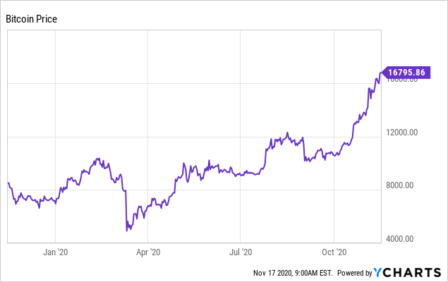 Why Bitcoin Is Still A Better Investment Than Stablecoins Cryptocurrency Btc Usd Seeking Alpha