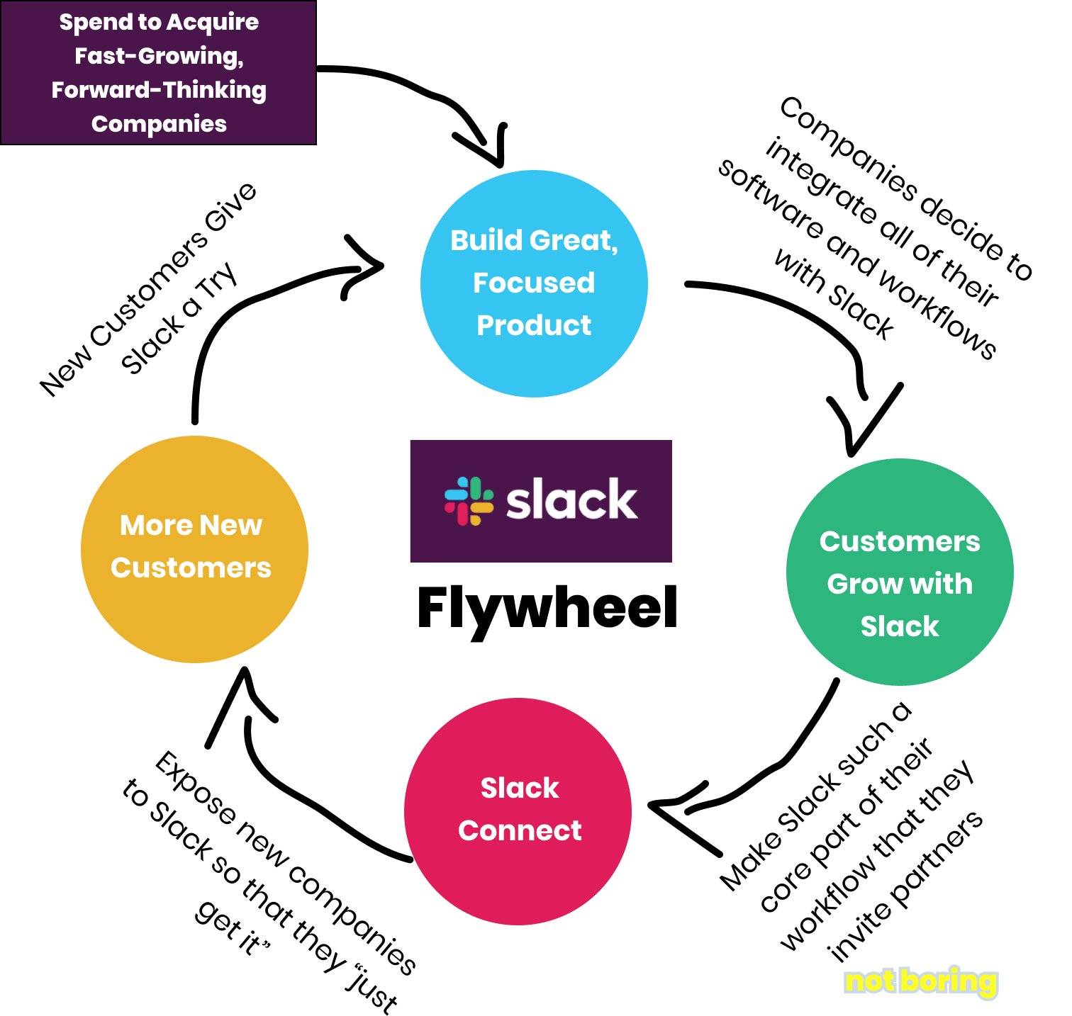 Управление проектами slack