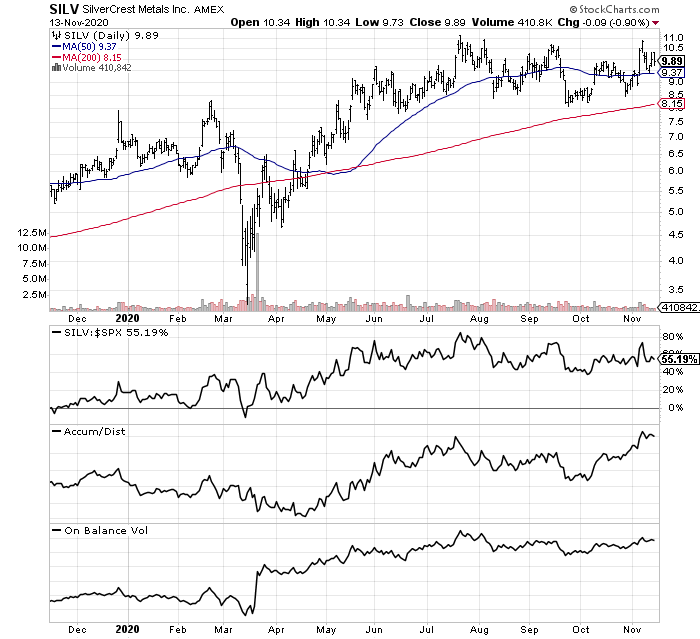 SilverCrest Metals New Resource Model Due (NYSESILV) Seeking Alpha