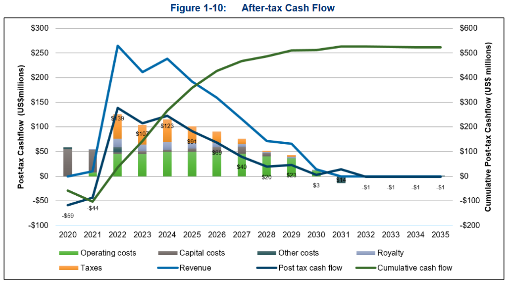 SilverCrest Metals New Resource Model Due (NYSESILV) Seeking Alpha