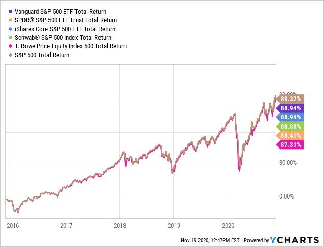 Devmarketsexusa etf usd. Index ETF.