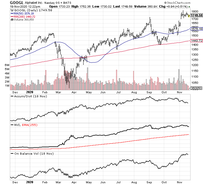 Best-In-Class S&P 500 ETF: Look To Vanguard For Top Indexed Returns ...