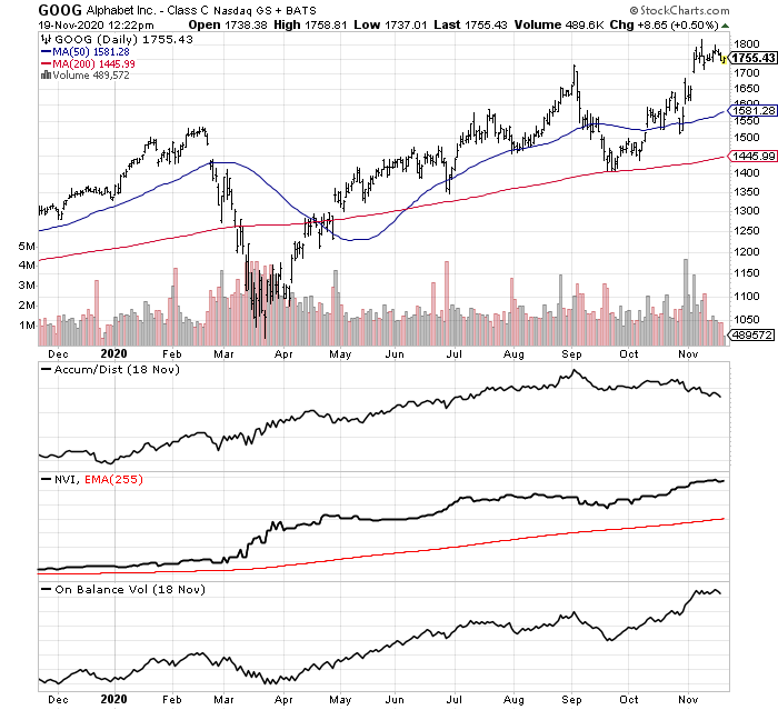 Top 500 Etf