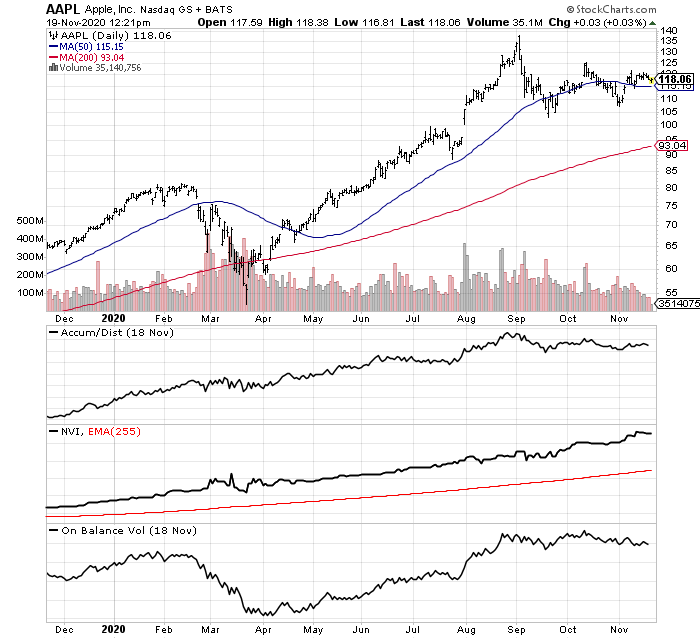 S And P 500 Vanguard Price