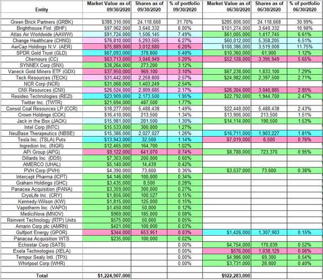 az-news-ai.blogspot.com - Tracking David Einhorn