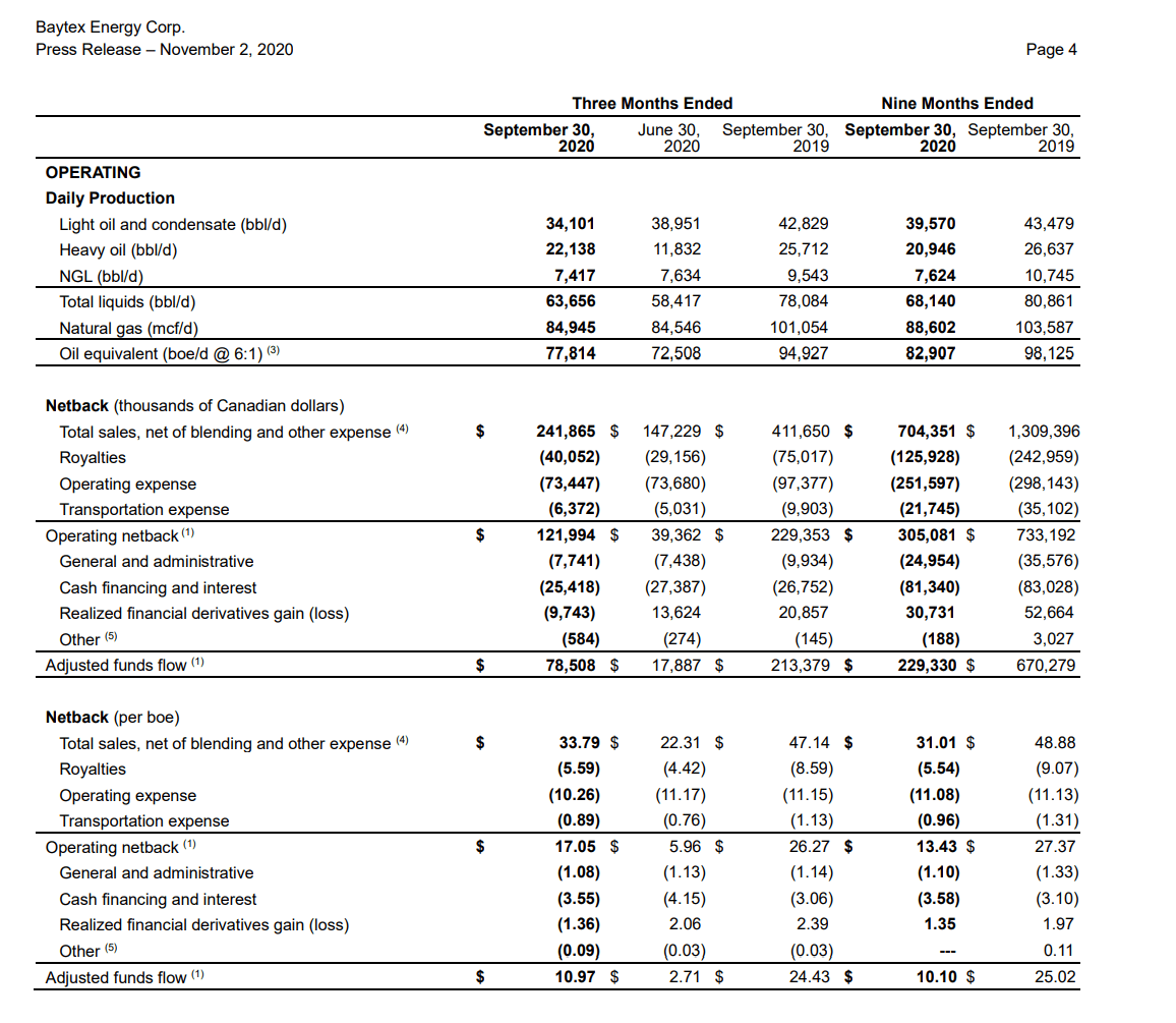 Baytex Energy: Cutting Costs While Waiting For The Recovery (NYSE:BTE ...