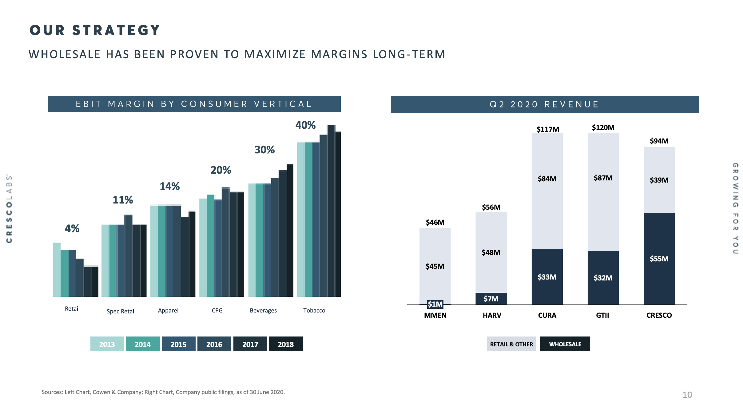 Cresco Labs Monster Quarter (OTCMKTSCRLBF) Seeking Alpha