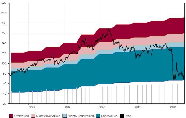 Dividend