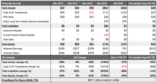 Financial Projections of cash basis for XBiotech Inc. <span class='ticker-hover-wrapper'>(Ticker: <a href='https://seekingalpha.com/symbol/XBIT' title='XBiotech Inc.'>XBIT</a>)</span>