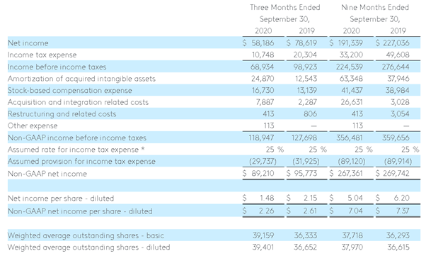 CoStar Group: A Wonderful Company At A Fair Price (NASDAQ:CSGP ...