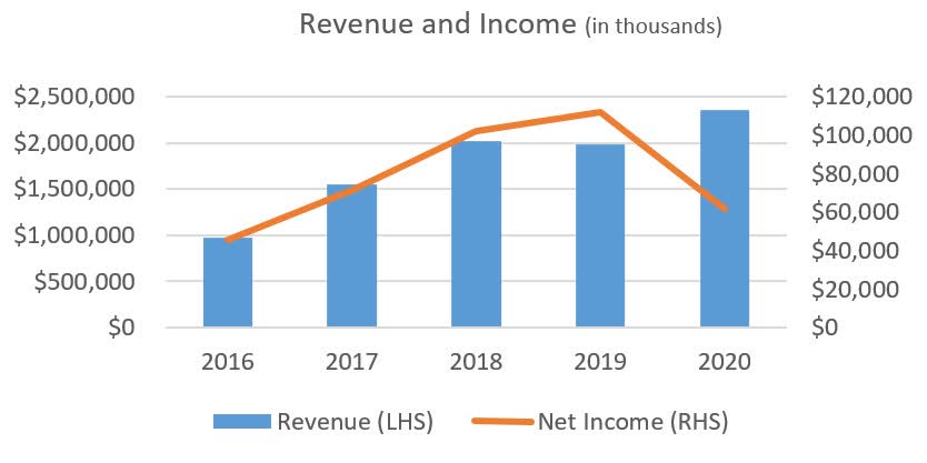 Winnebago Industries: Well-Positioned For Continued Growth (NYSE:WGO ...