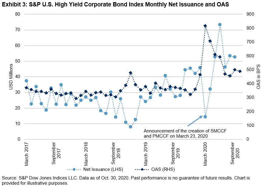 Fed Corporate Bond Purchases List