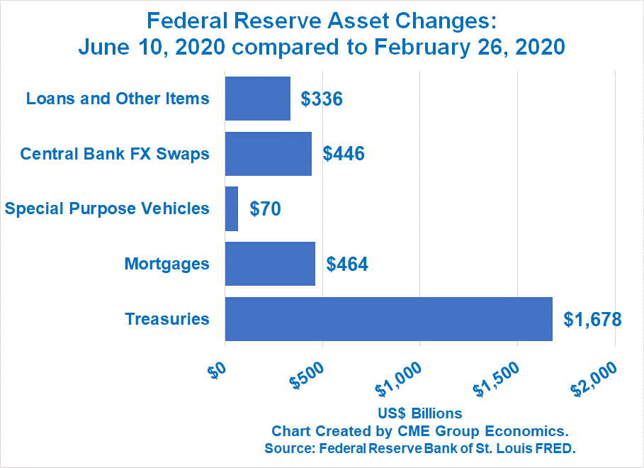 The Fed's Balance Sheet Will Continue To Grow In 2021 | Seeking Alpha