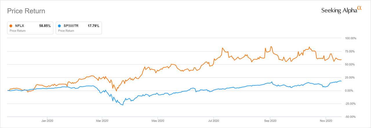 should i buy netflix stock now