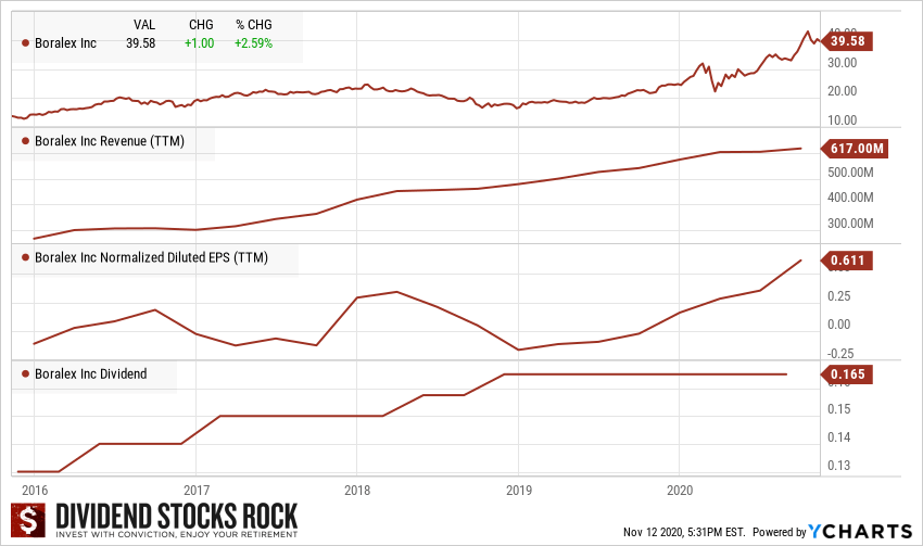 Invest For The Future: Best Renewable Energy Stocks | Seeking Alpha