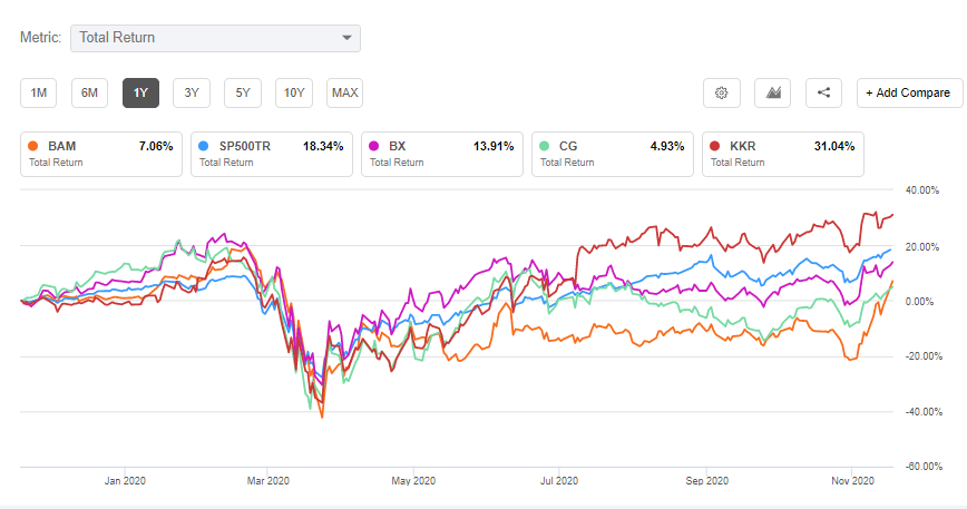 Goldman Adds Brookfield Asset Management To Conviction List In New Coverage Nyse Bam Seeking Alpha