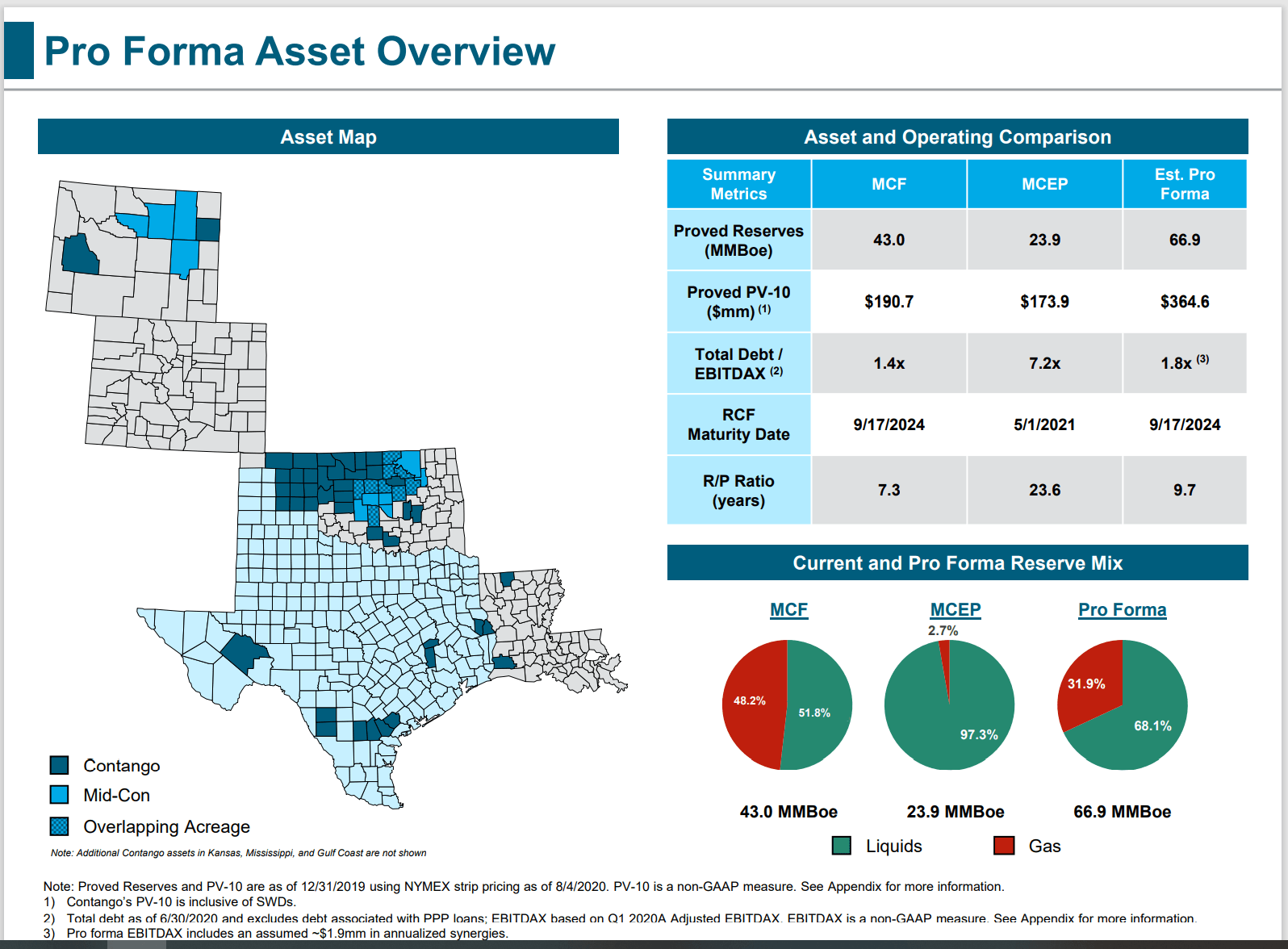 Contango Oil & Gas Deep Bench In Use (NYSECRGY) Seeking Alpha