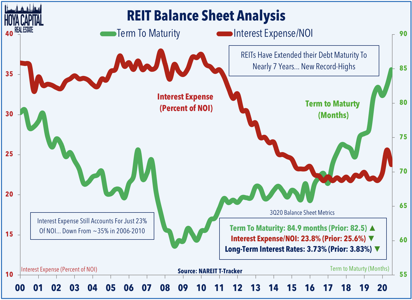 REITs: A Tale Of 2 Crises | Seeking Alpha