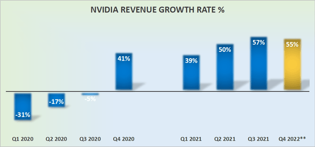 Nvidia: Now Fully Priced (NASDAQ:NVDA) | Seeking Alpha