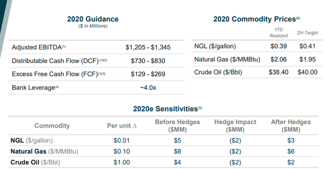 Dcp Midstream: A Uniquely Investable Midstream Company (nyse:psx 