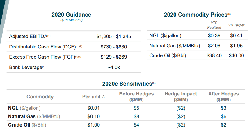 DCP Midstream: A Uniquely Investable Midstream Company (NYSE:PSX ...