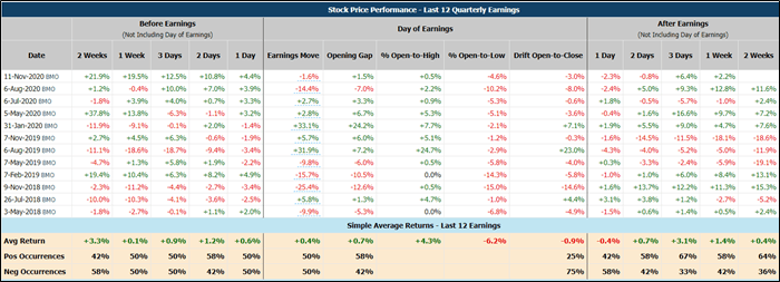 trading with charts for absolute returns pdf download