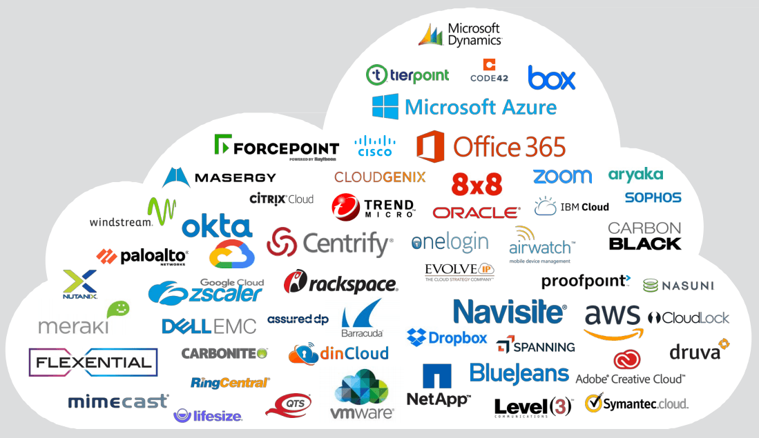 CDW Corp. More Upside For This Dividend Compounder (NASDAQCDW