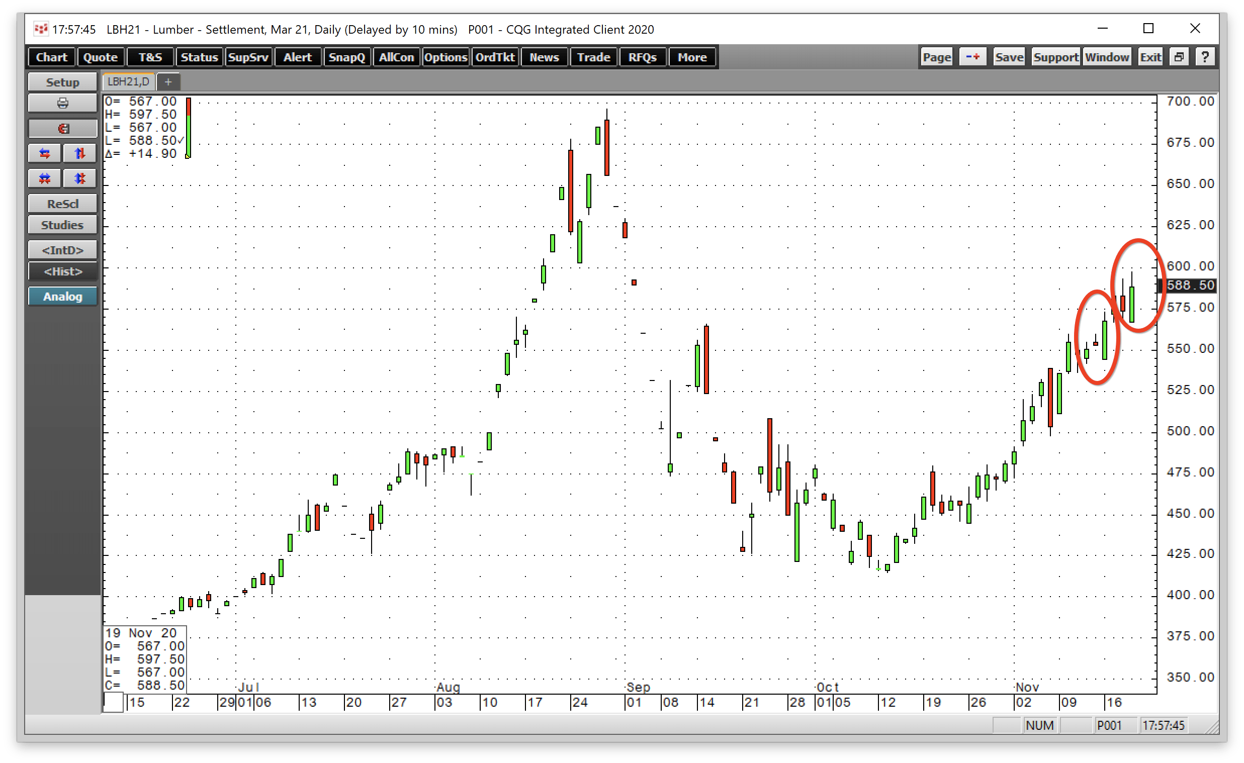Lumber Remains Steady Good News For The CatchMark Timber Trust (NASDAQ