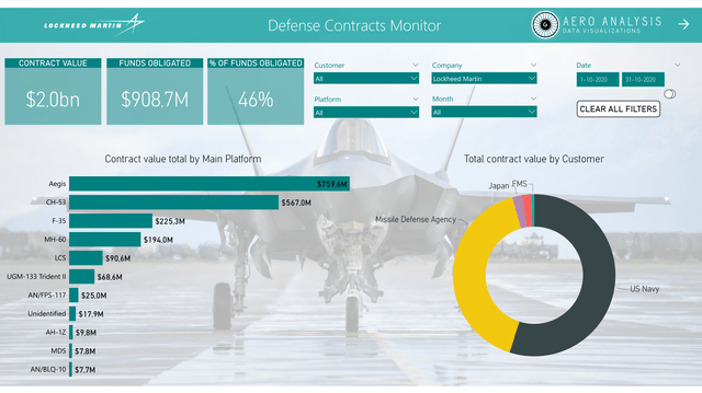 The Aerospace Forum Lockheed Martin Contracts October 2020