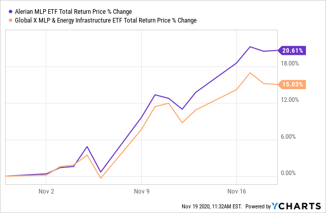 Alps Etf Tr Alerian Mlp