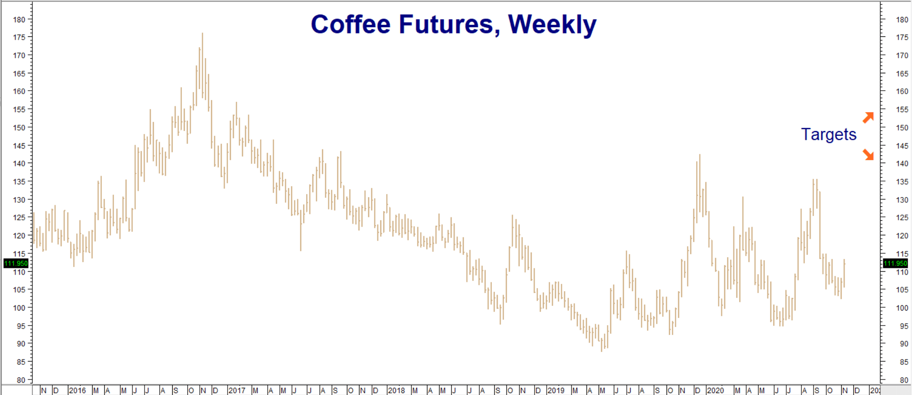 Coffee The Last Cheap Commodity Seeking Alpha