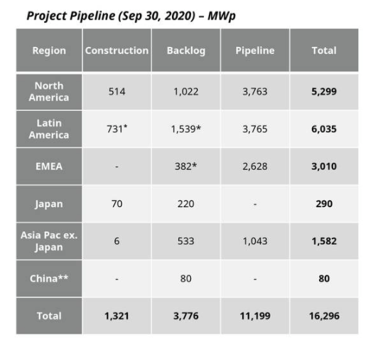 canadian-solar-stock-dips-despite-earnings-smasher-manufacturing